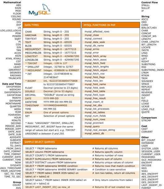 cheat sheet 14 28 Useful Front End Web Developer Cheat Sheets