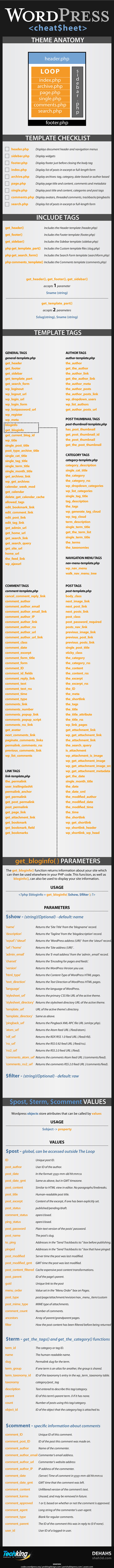 WPCheatsheet