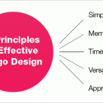principles-of-effective-logo-design