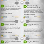 wordpress most popular