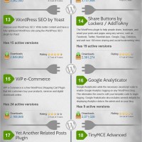 wordpress most popular