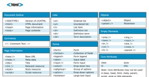 28 Useful Front End Web Developer Cheat Sheets