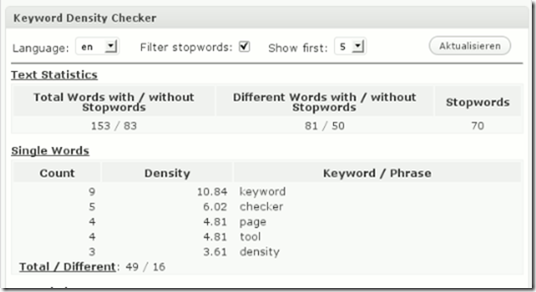 WordPress › SEO-Tool - Keyword Density Checker « WordPress Plugins