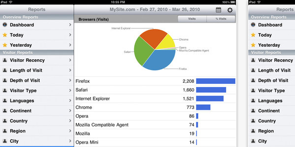 Analytics HD