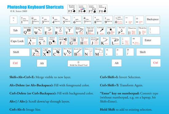 freecheatsheet28