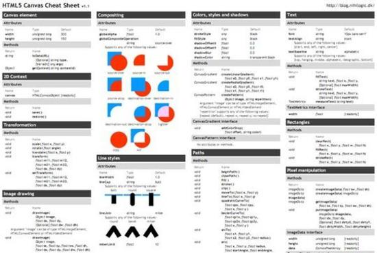 freecheatsheet31