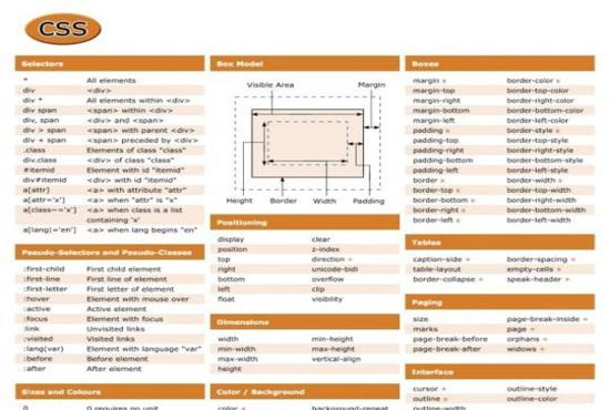 html code cheat sheet