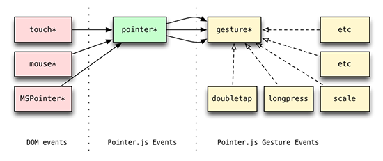 pointer.js-architecture