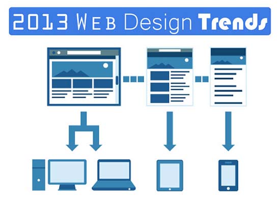 10 Web Design Trends for 2013