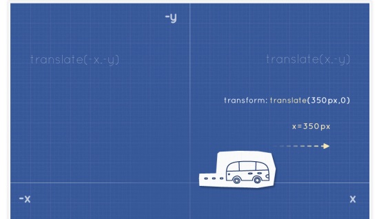 CSS3 Transitions