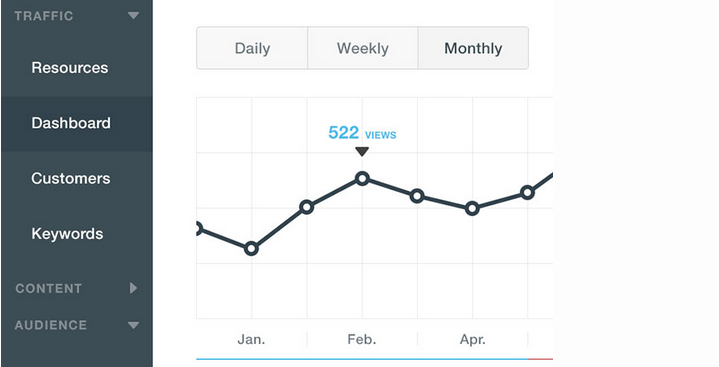 flat ui design for dashboard