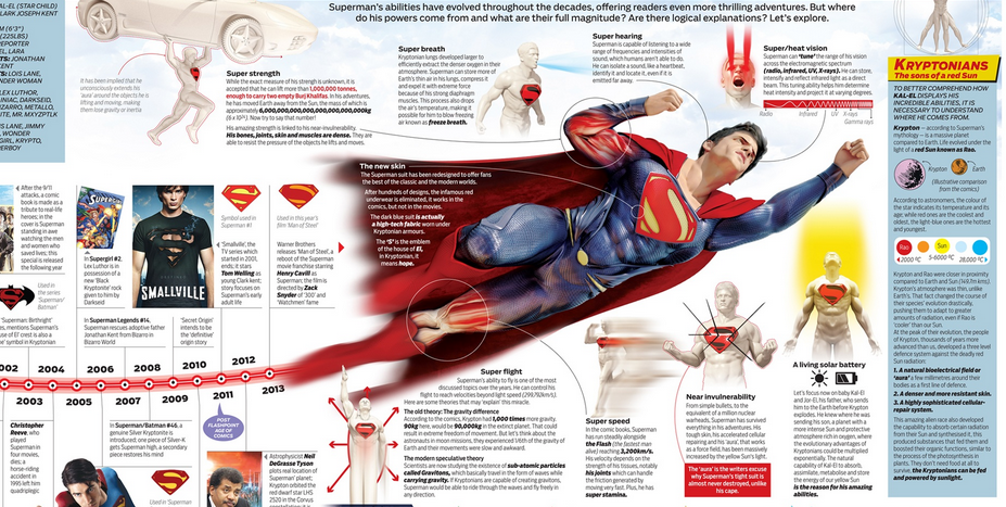 superman cool infographic design 1