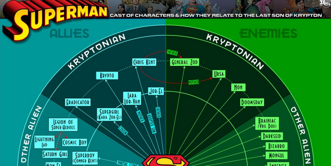 superman cool infographic design 4