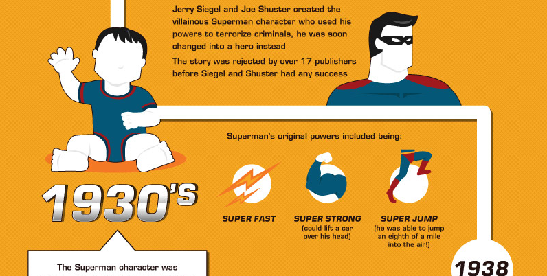 superman cool infographic design 7