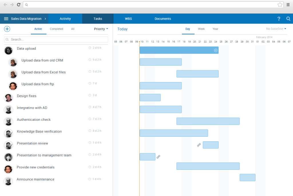 know-your-real-time-project-status-and-predict-the-future