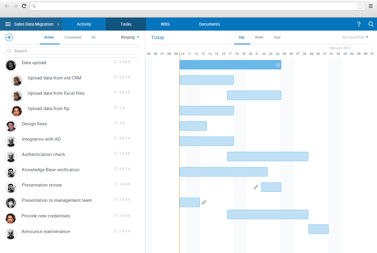 Next thing in project management